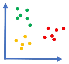 Supervised Learning Image